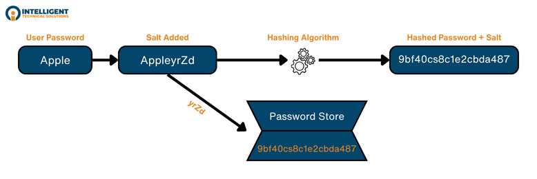 NIST Password Guidelines: 9 Rules To Follow [Updated In 2024]